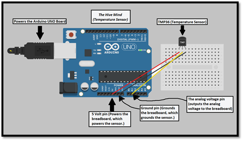 QHDT Sensor APSC 103 Project